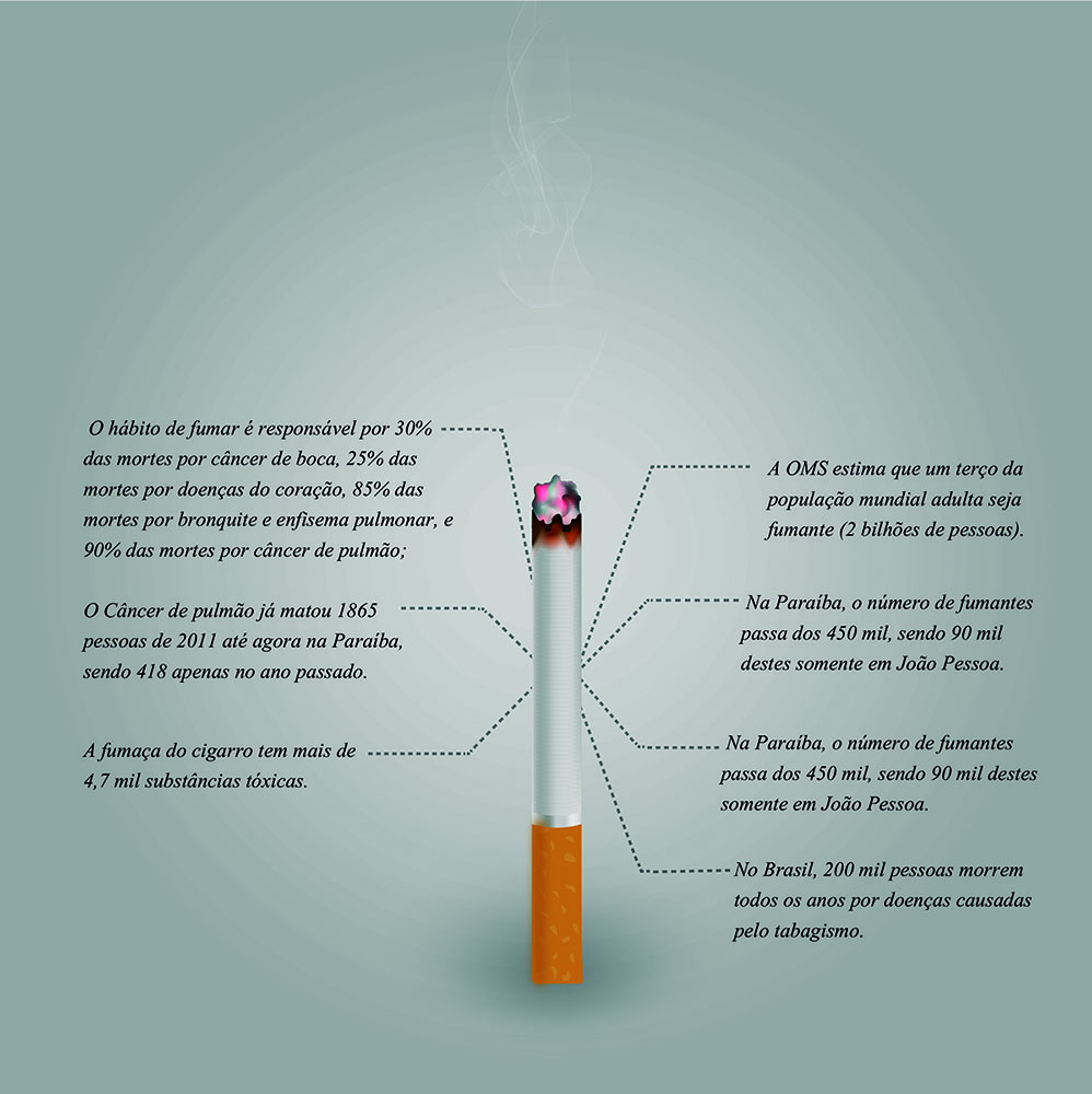 infográfico cigarro.jpg