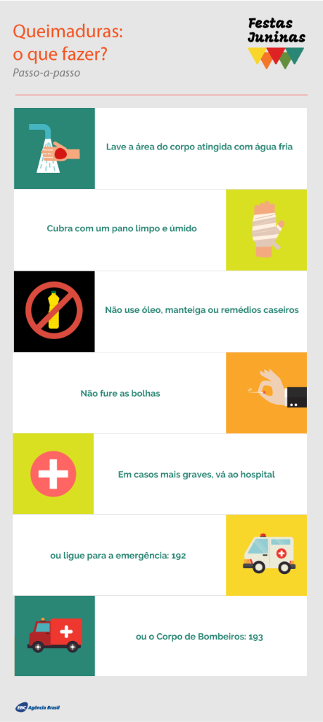queimaduras.png