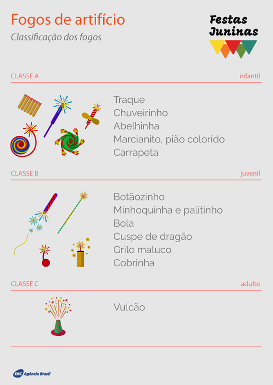 tipos_de_fogos.png tipos_de_fogos.png