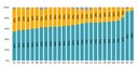 Gráfico - relação de gastos ativos vs inativos_Foto - Reprodução Tesouro Nacional.jpg