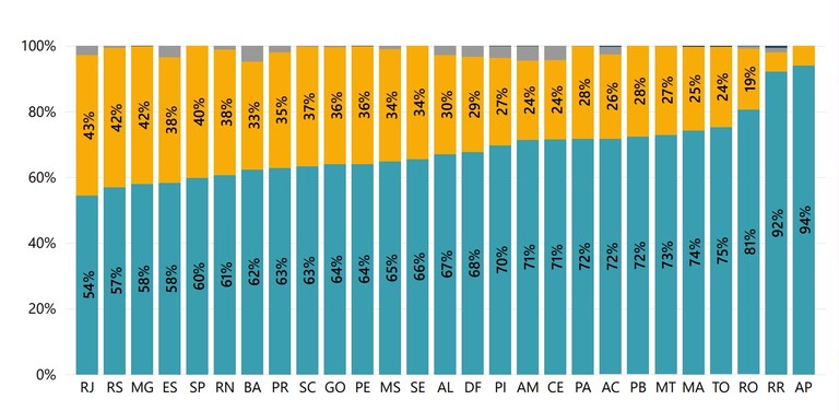 Gráfico - relação de gastos ativos vs inativos_Foto - Reprodução Tesouro Nacional.jpg Gráfico - relação de gastos ativos vs inativos_Foto - Reprodução Tesouro Nacional.jpg
