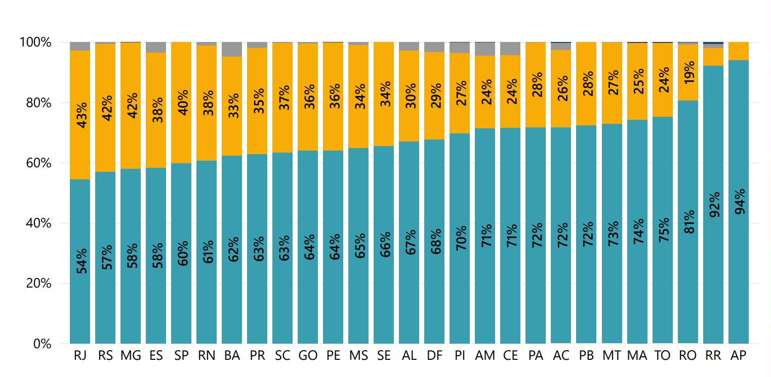 Gráfico - relação de gastos ativos vs inativos_Foto - Reprodução Tesouro Nacional.jpg