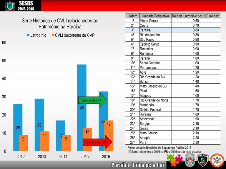 Anuario_Seguranca_2016-21.jpg