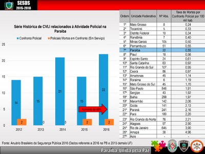 Anuario_Seguranca_2016-22.jpg