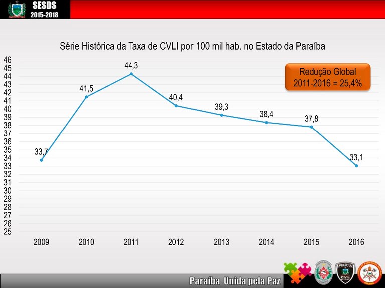 Anuario_Seguranca_2016-6.jpg