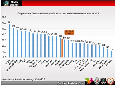 Anuario_Seguranca_2016-7.jpg