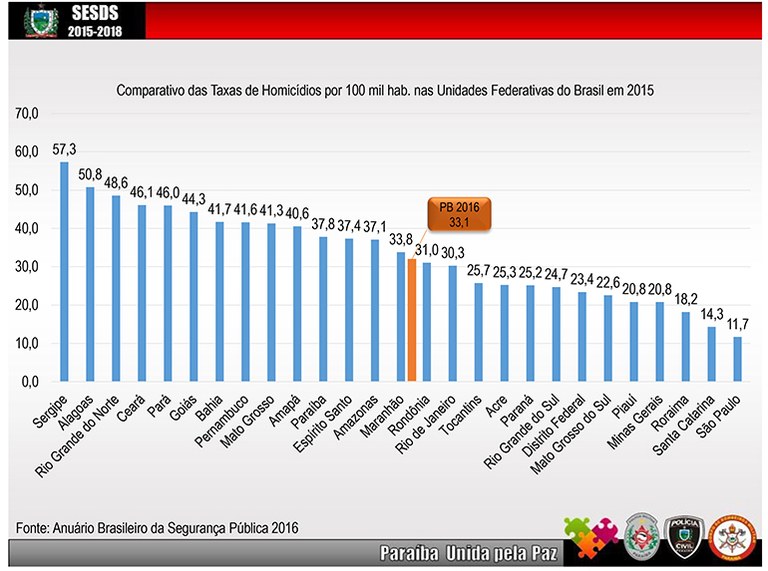 Anuario_Seguranca_2016-7.jpg
