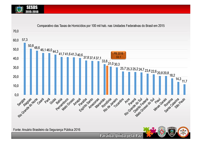Anuario_Seguranca_2016-7.jpg