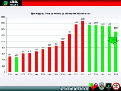 Anuario_Seguranca_2016-8.jpg